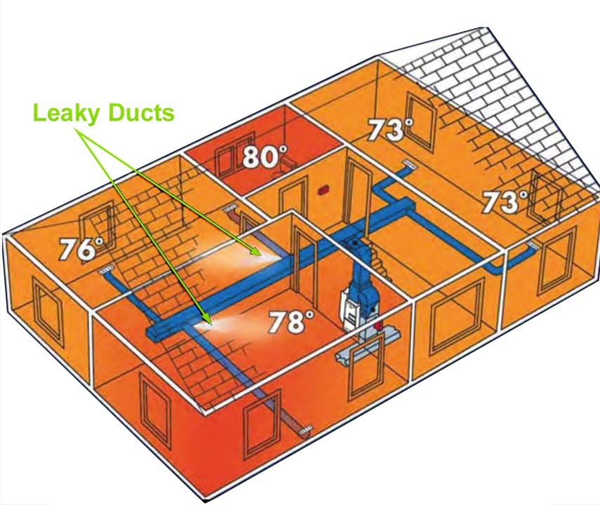 Leaky Ducts – Dry Air leaky ducts