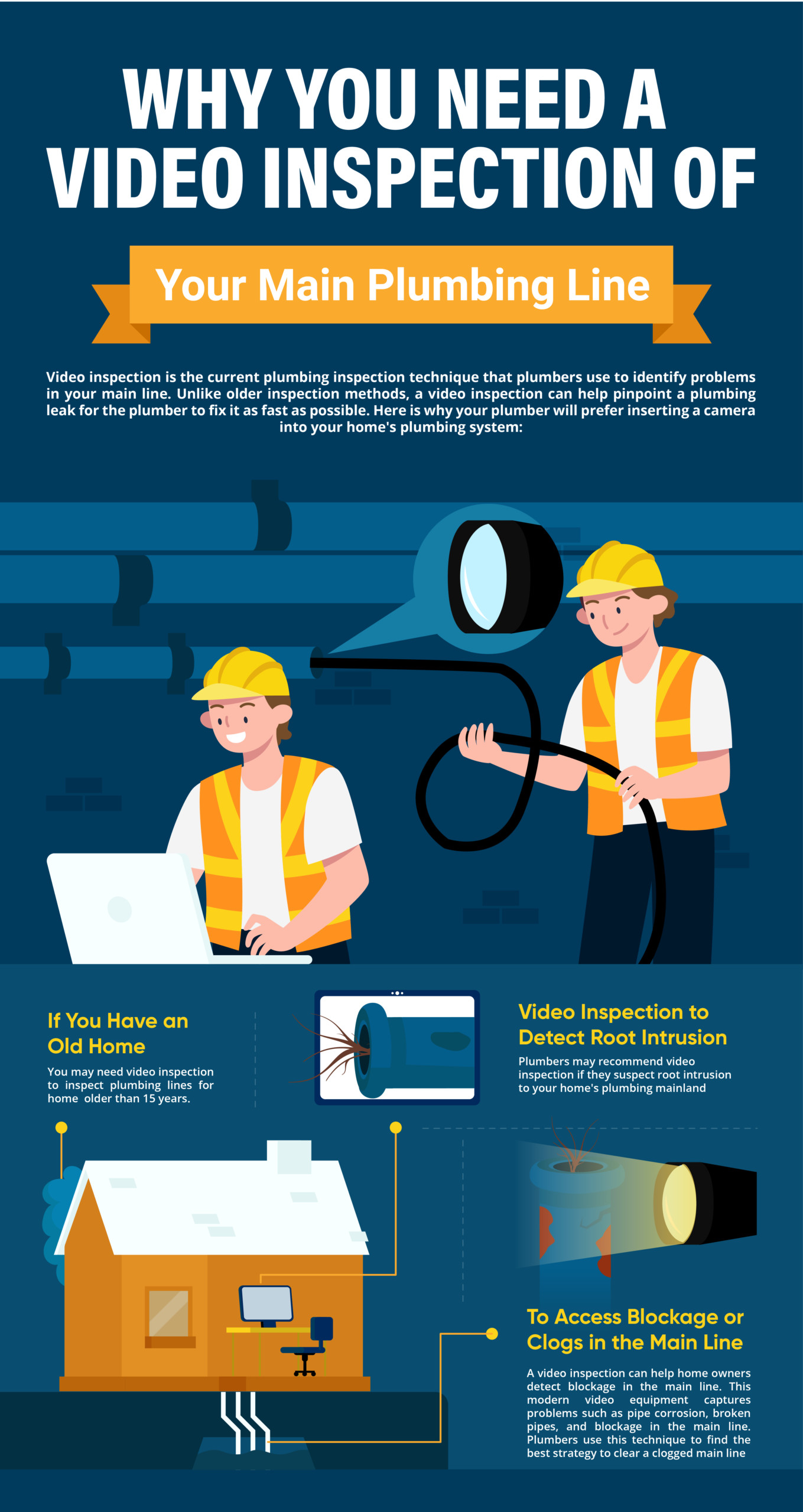 Video Inspection of Plumbing Line infographic