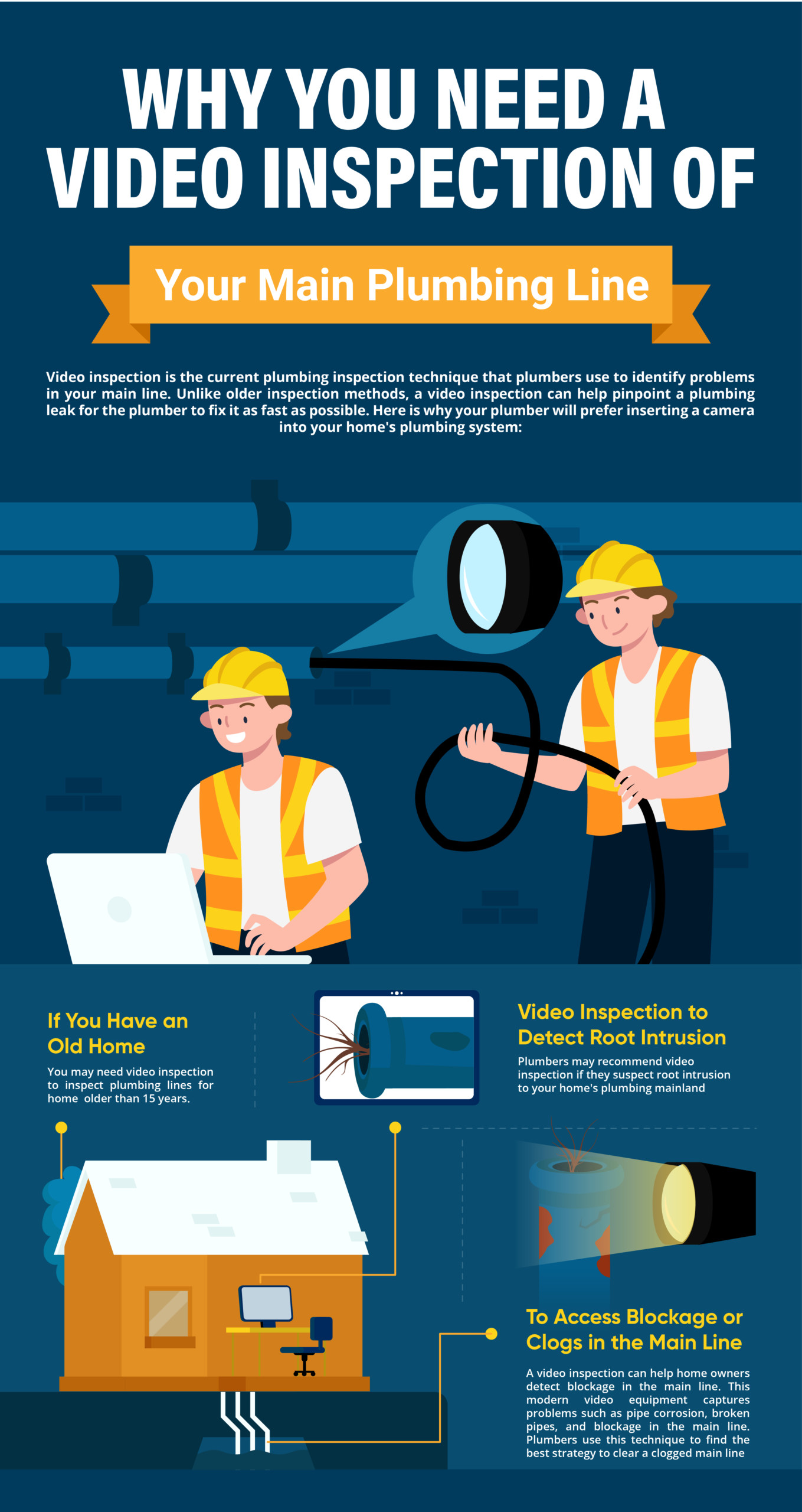 Video Inspection of Plumbing Line scaled